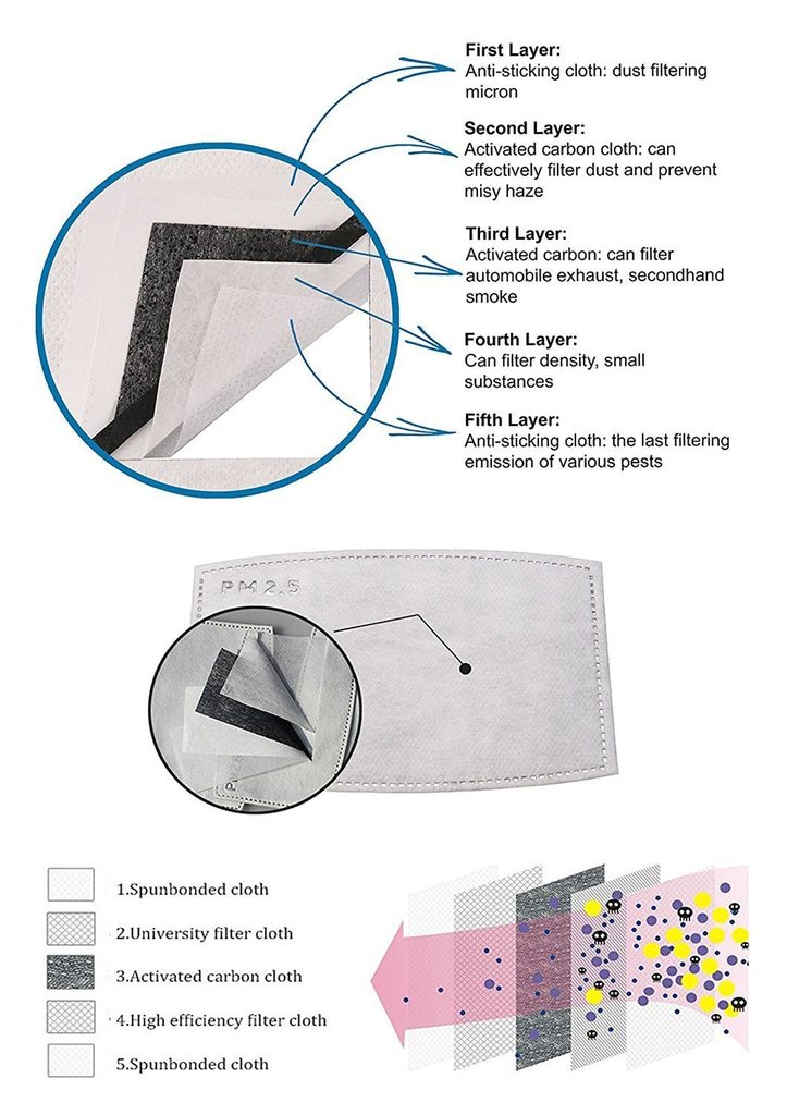 PM2.5 Anti-Virus Mask Filters 10Pcs