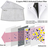 PM2.5 Anti-Virus Mask
